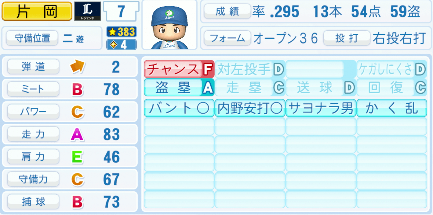 片岡易之のステータス画像