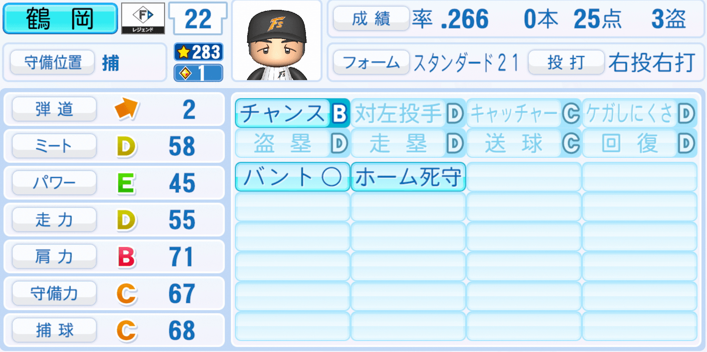 鶴岡慎也のステータス画像