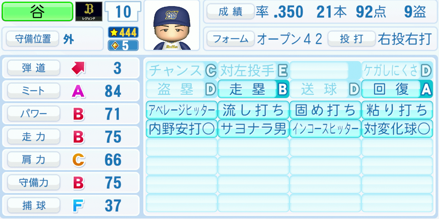 谷佳知のステータス画像