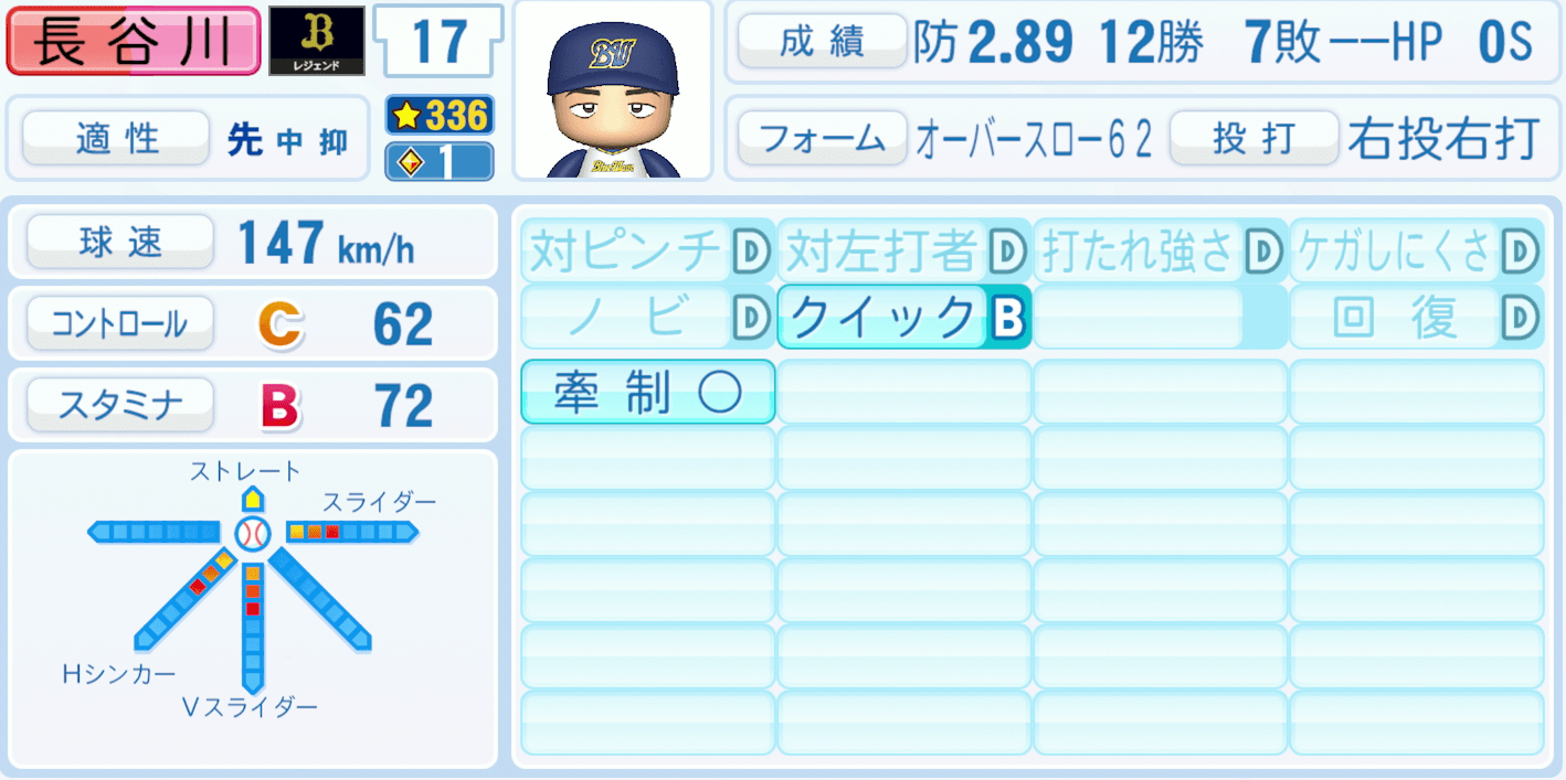 長谷川滋利のステータス画像