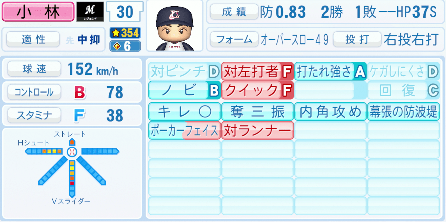 小林雅英のステータス画像
