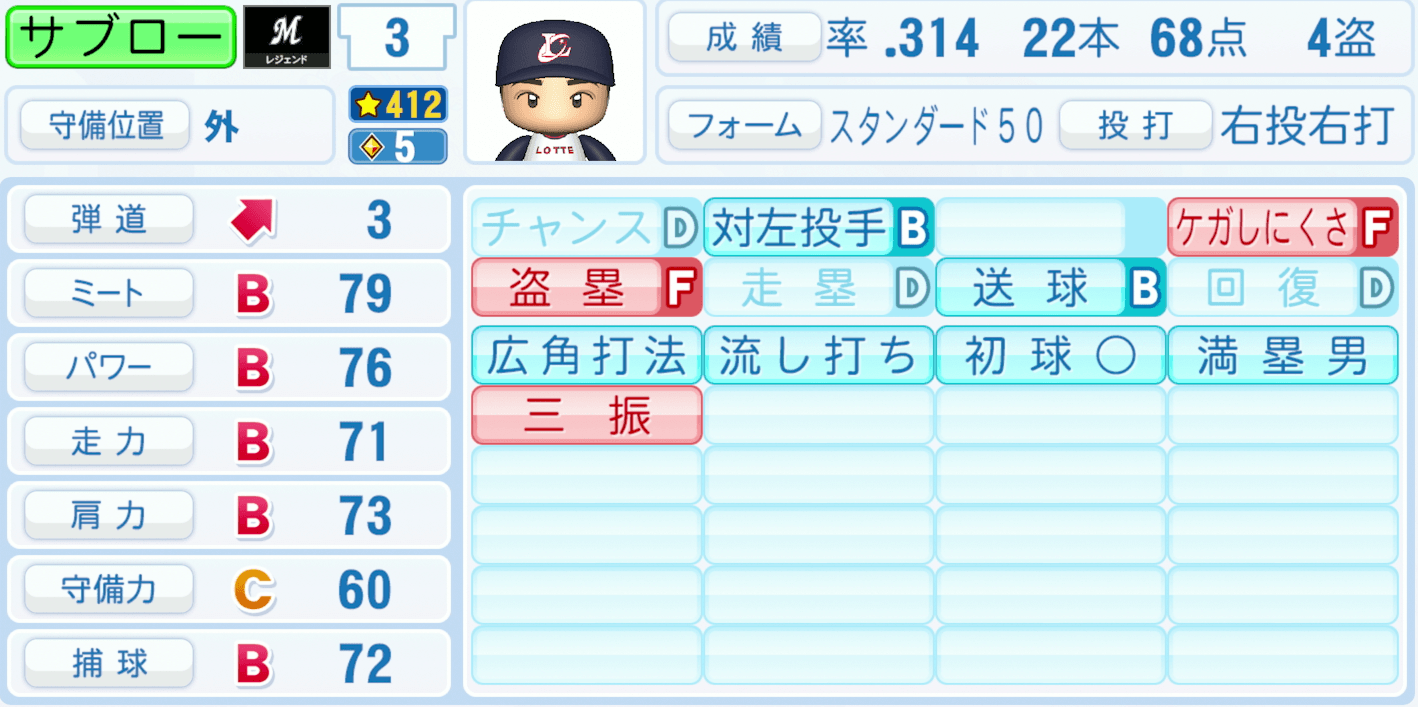 サブローのステータス画像