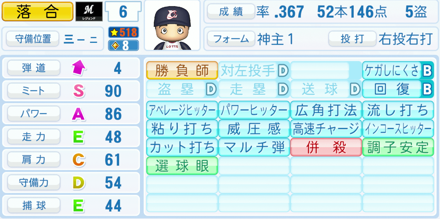 落合博満のステータス画像