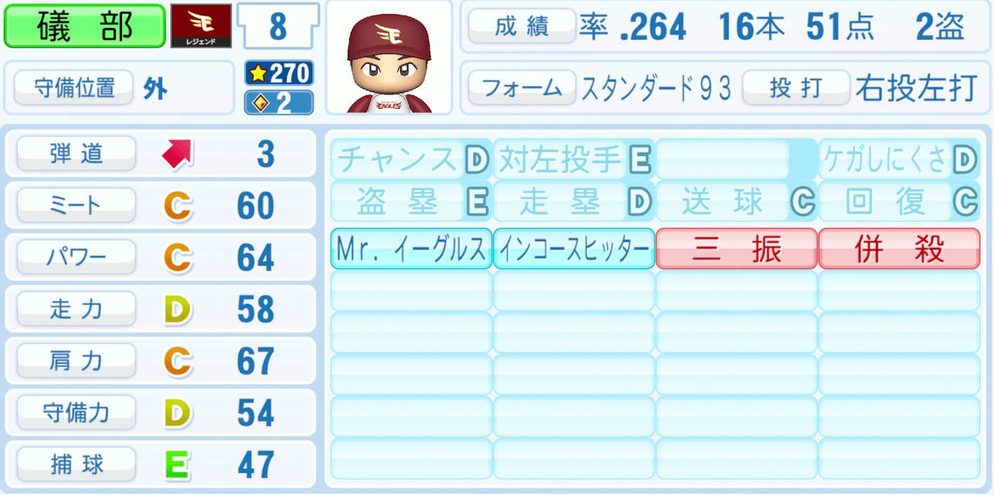 礒部公一のステータス画像