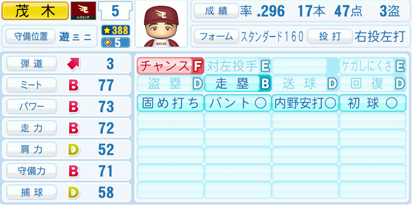 茂木栄五郎のステータス画像