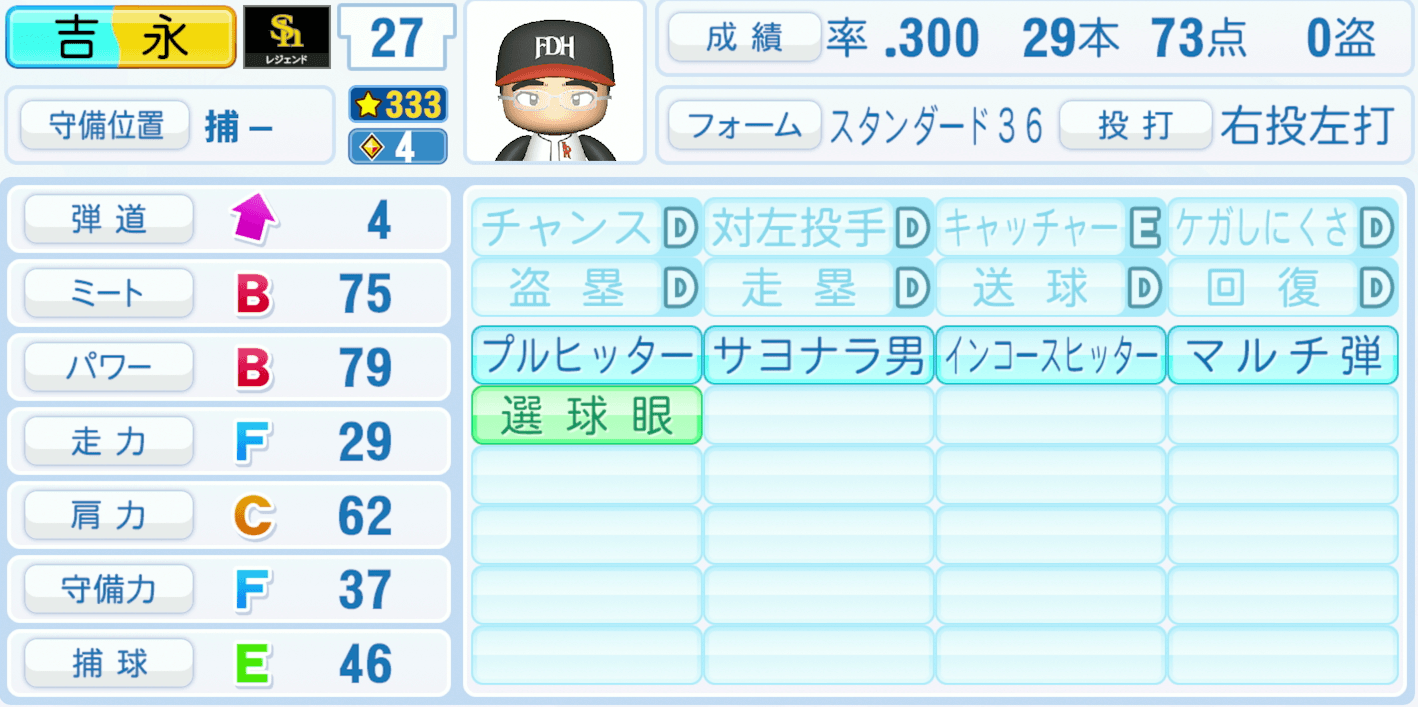 吉永幸一郎のステータス画像