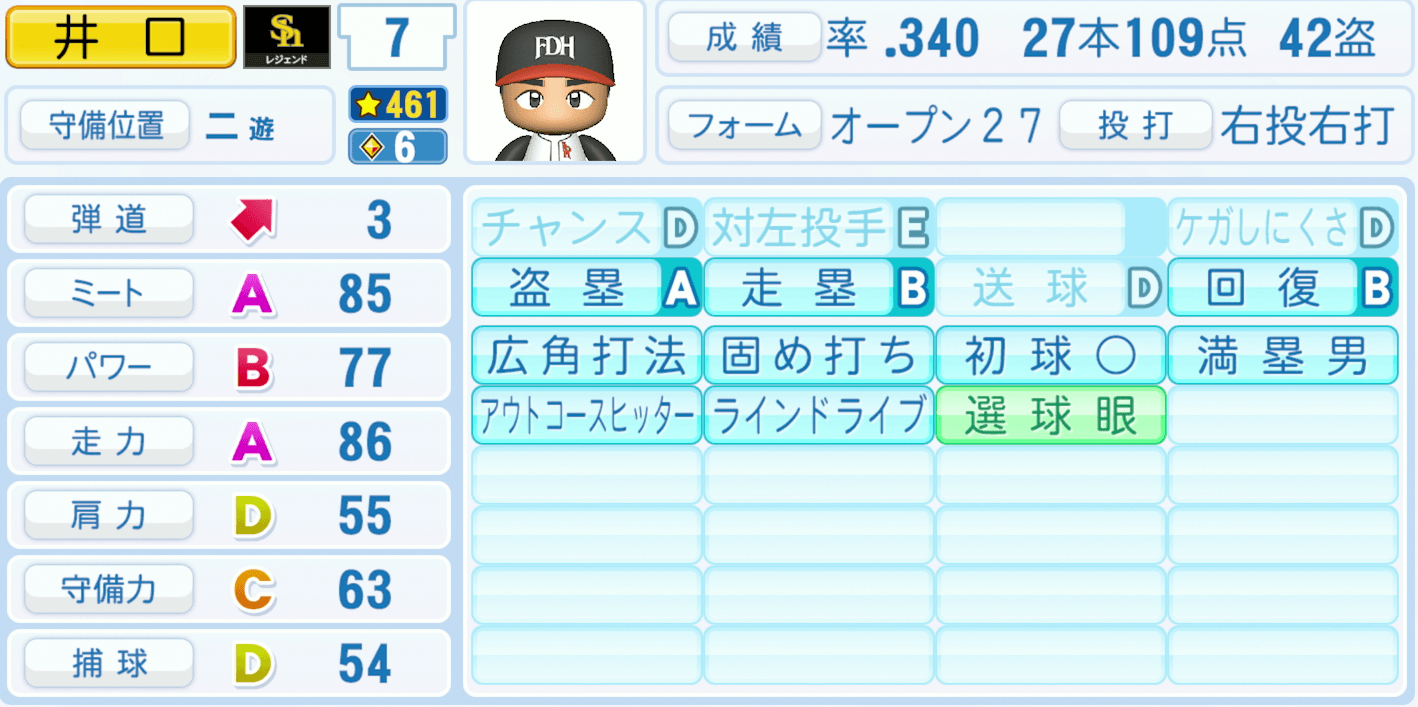 井口資仁のステータス画像