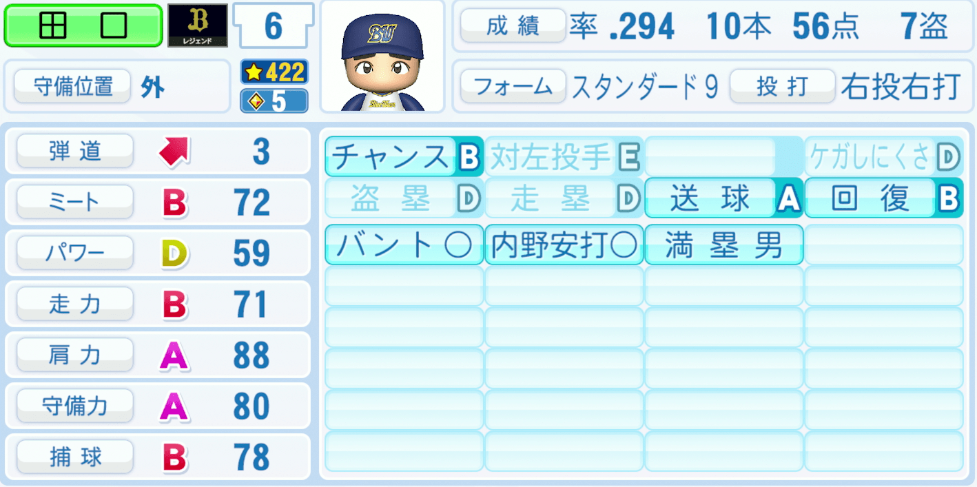 田口壮のステータス画像