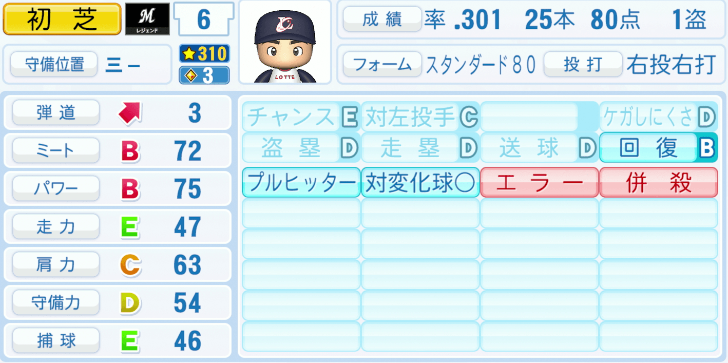 初芝清のステータス画像