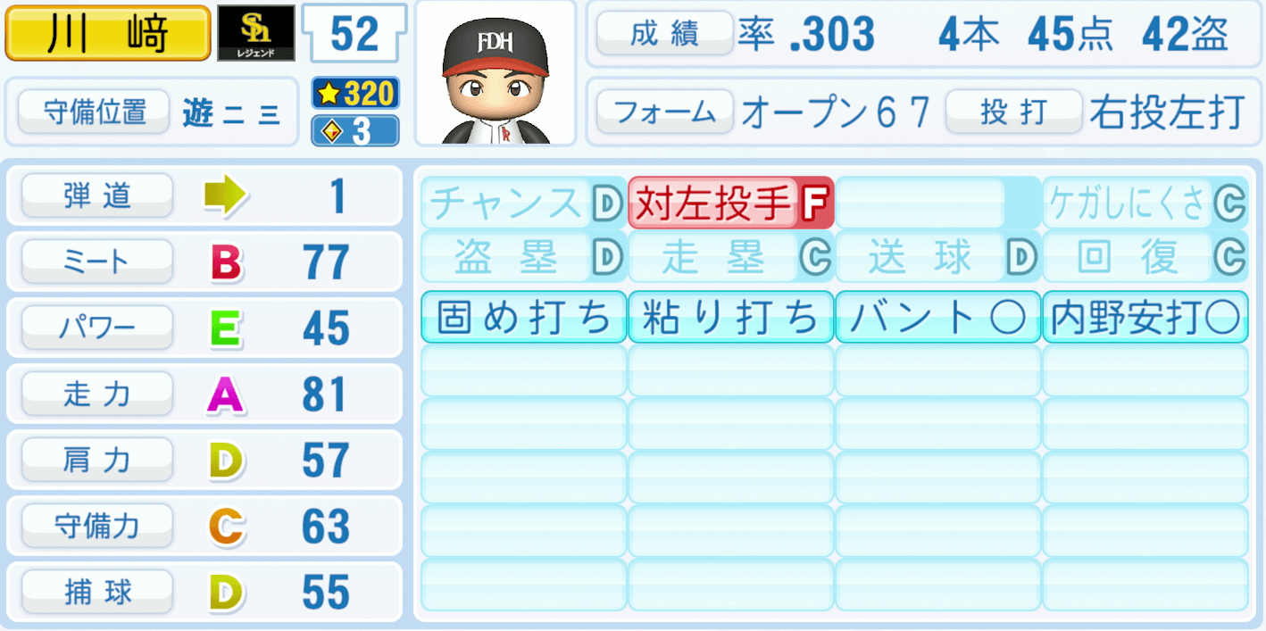 川崎宗則のステータス画像