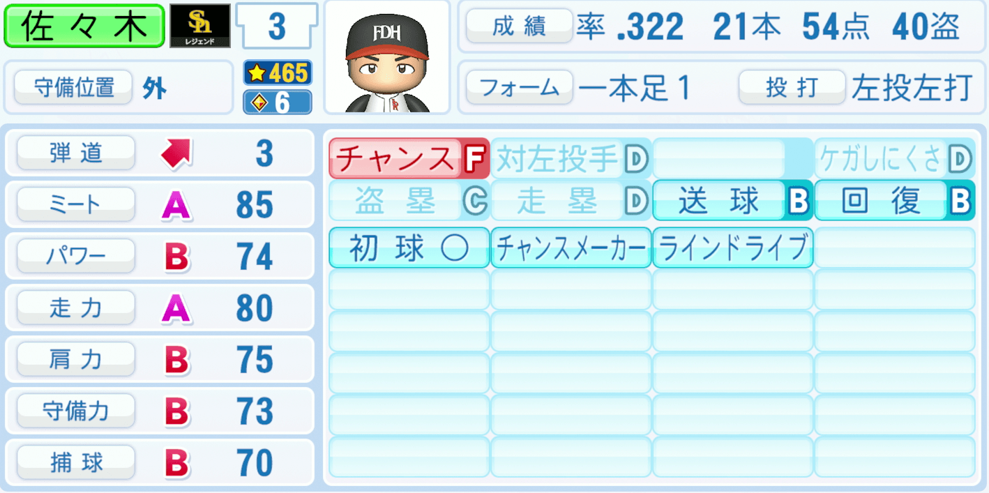 佐々木誠のステータス画像