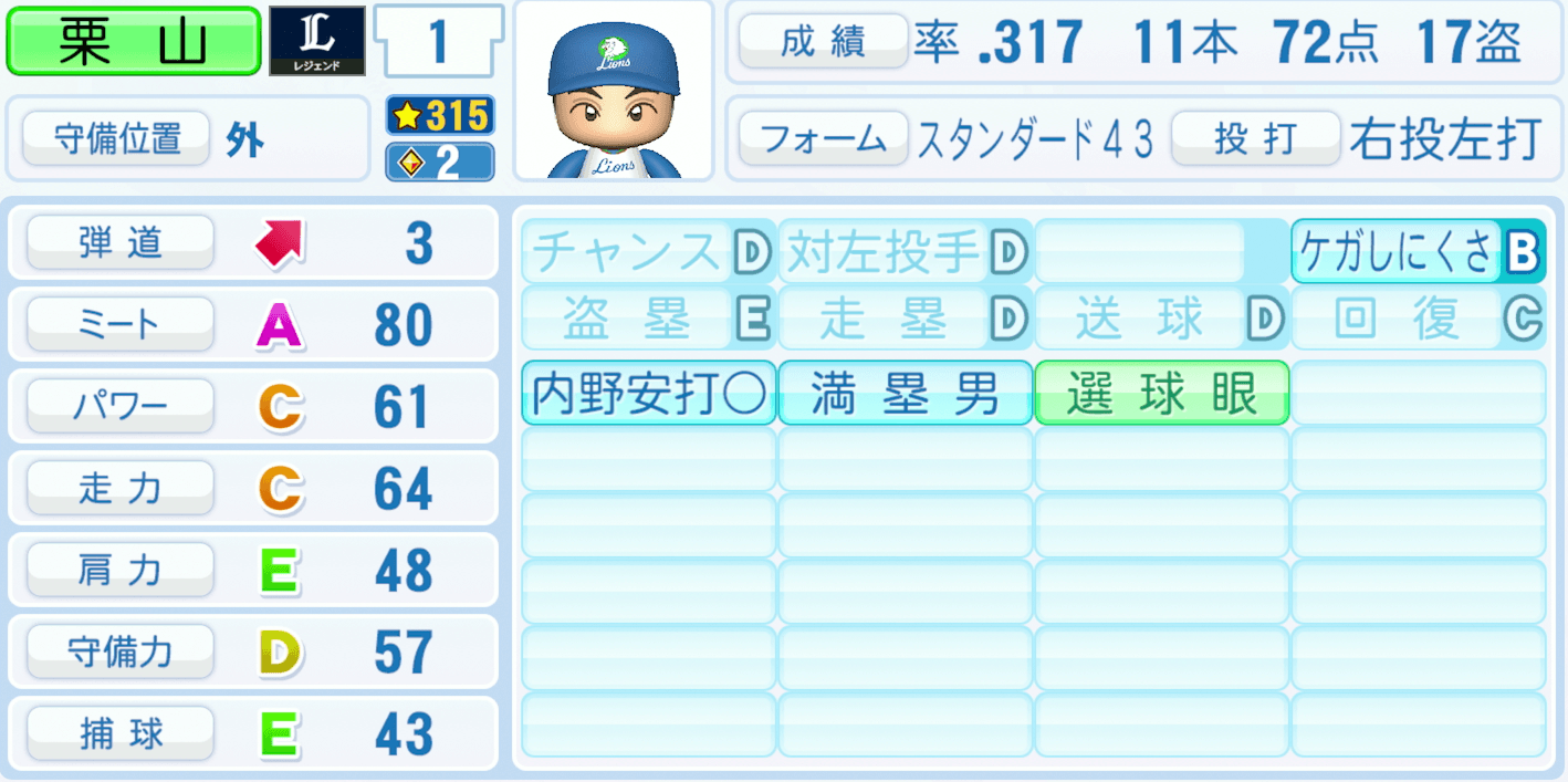 栗山巧のステータス画像