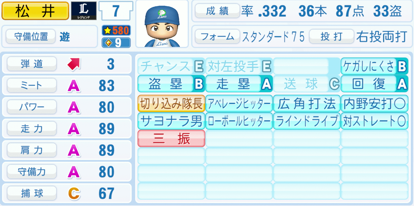 松井稼頭央のステータス画像