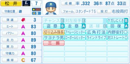 松井稼頭央画像