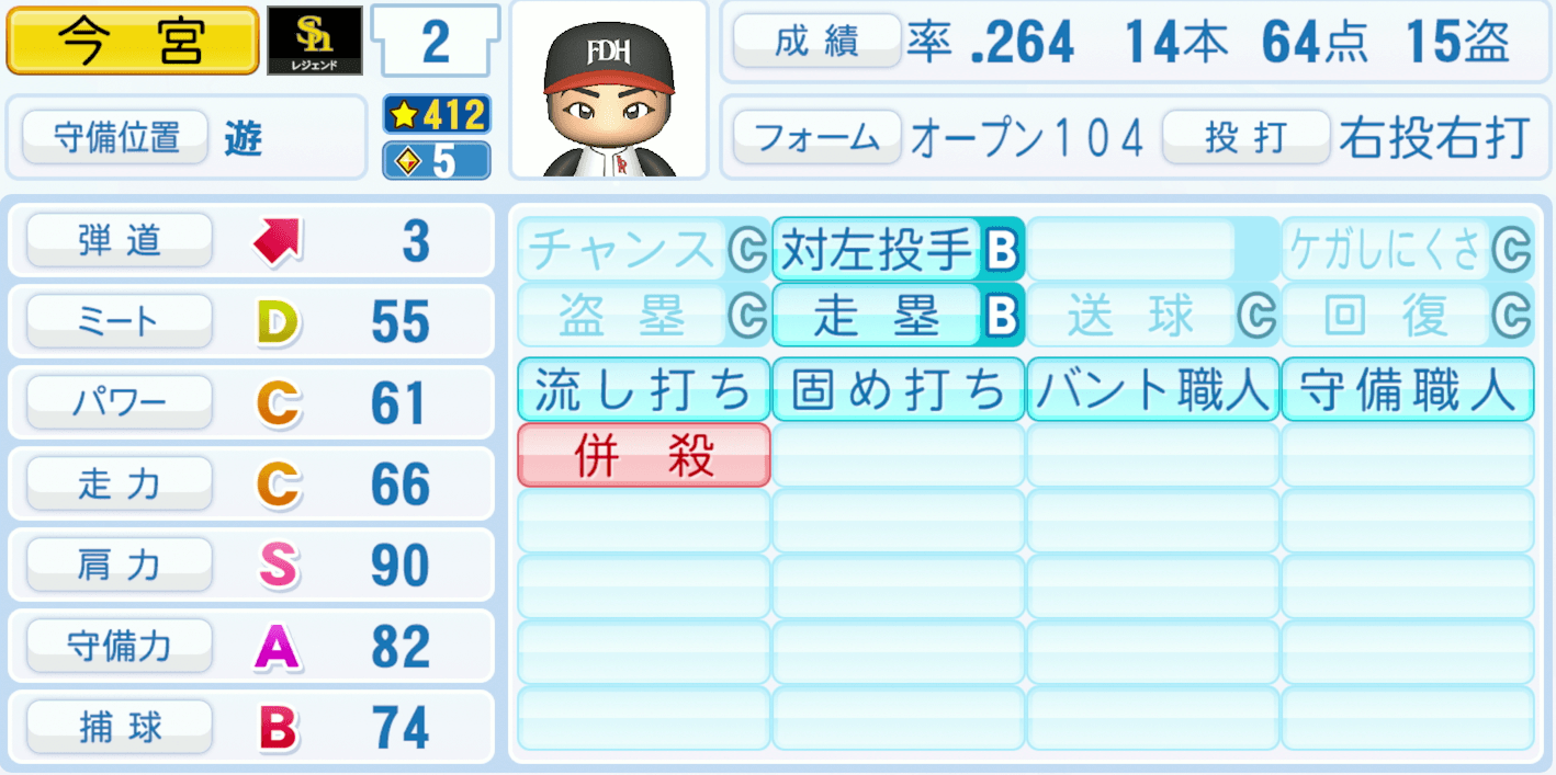 今宮健太のステータス画像