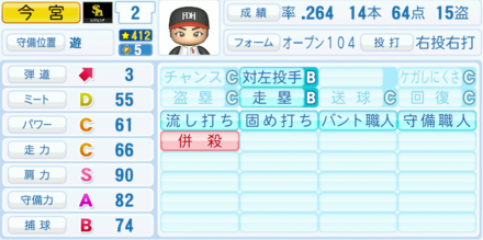 今宮健太の能力