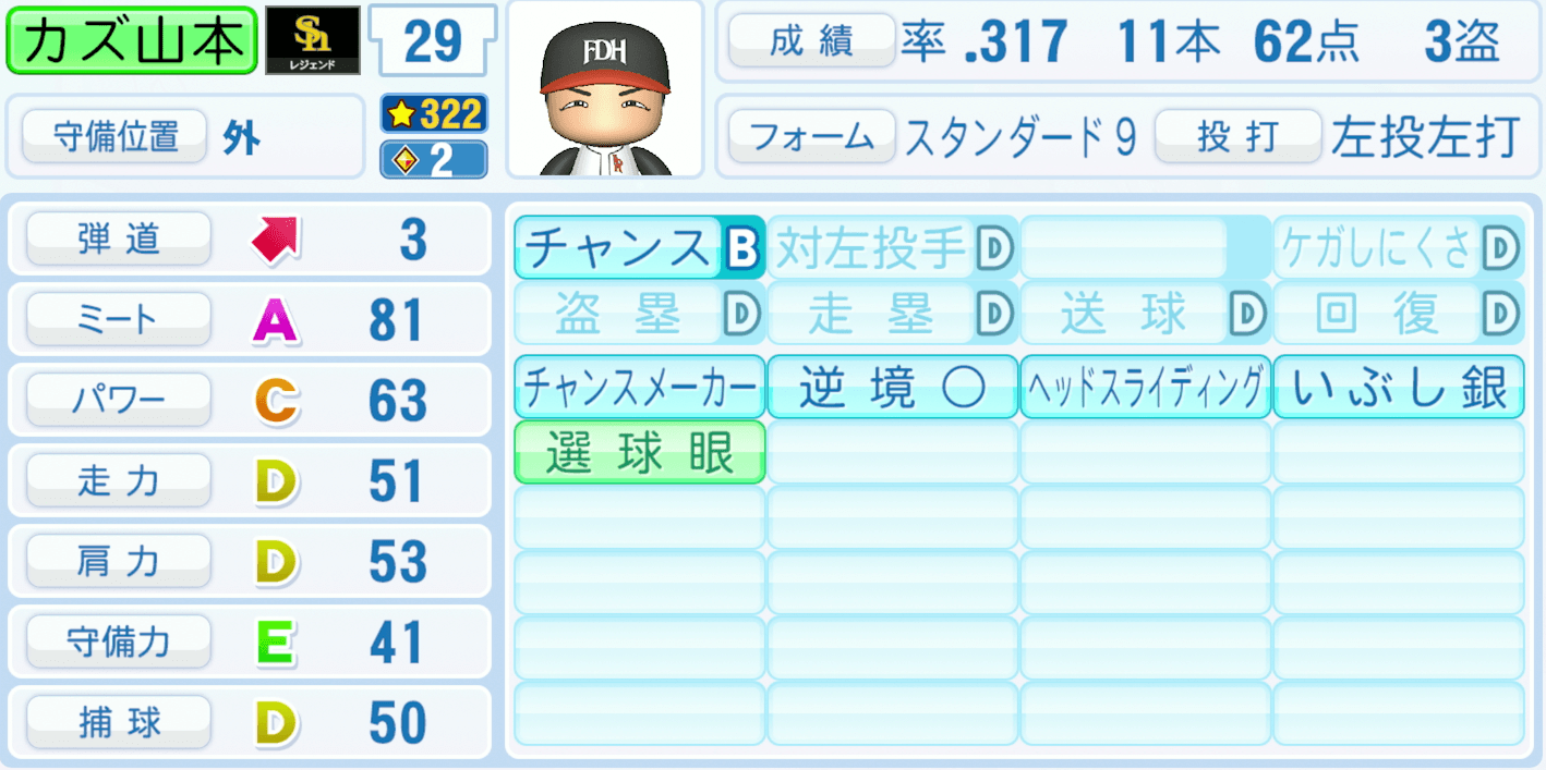 カズ山本のステータス画像