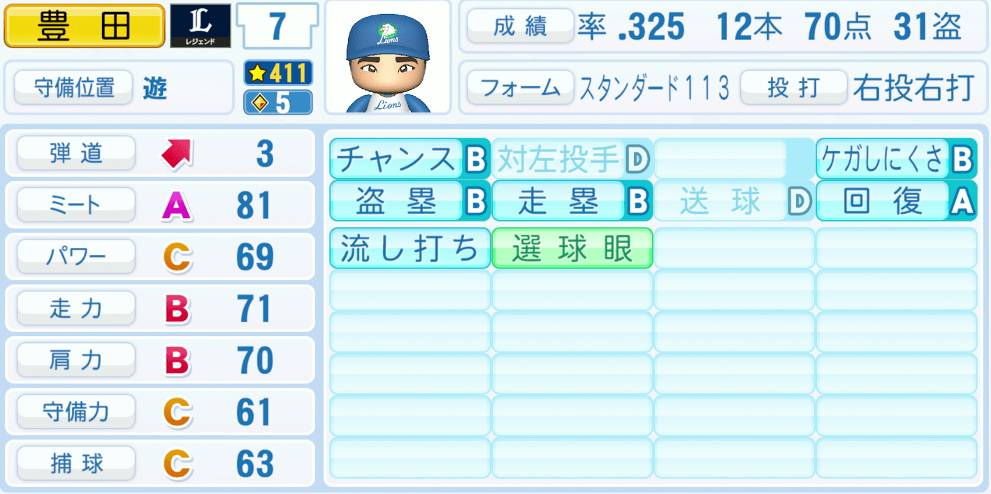 豊田泰光のステータス画像