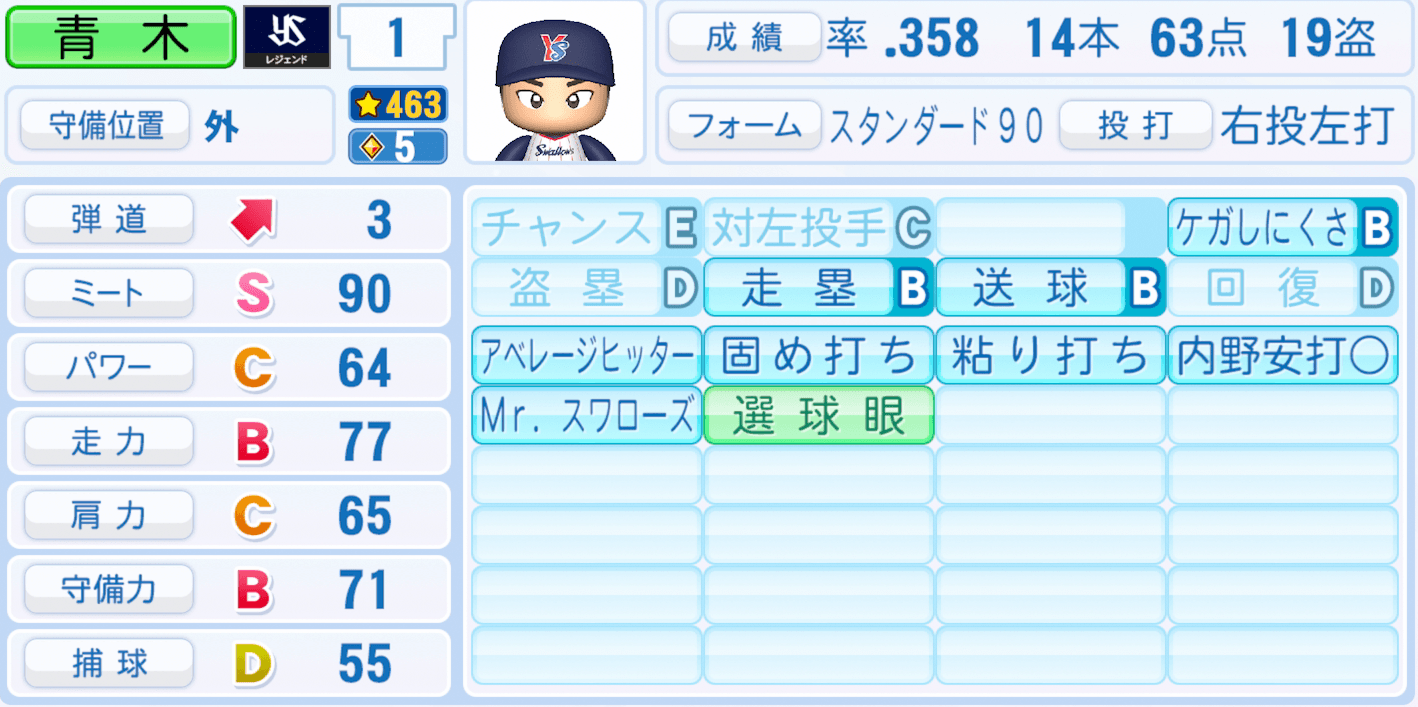 青木宣親のステータス画像