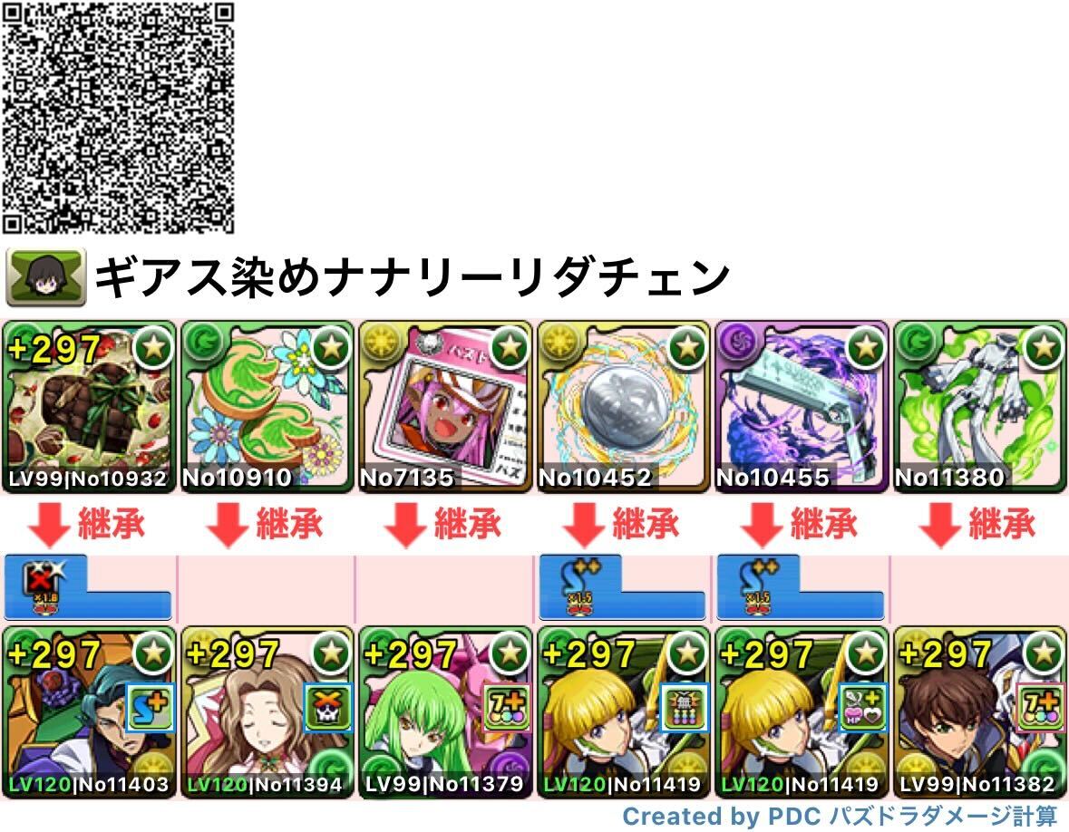 ギアス染めパーティ