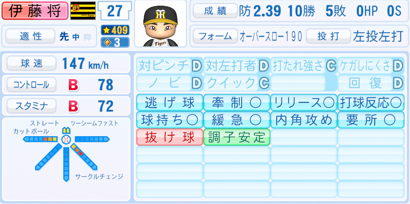 伊藤将司のステータス画像