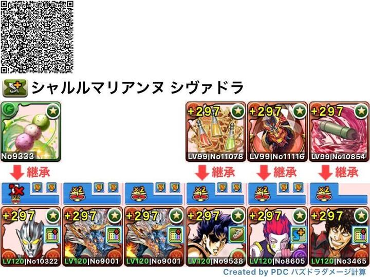 シヴァドラ編成