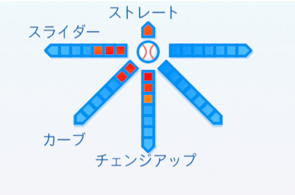 今永昇太の球種