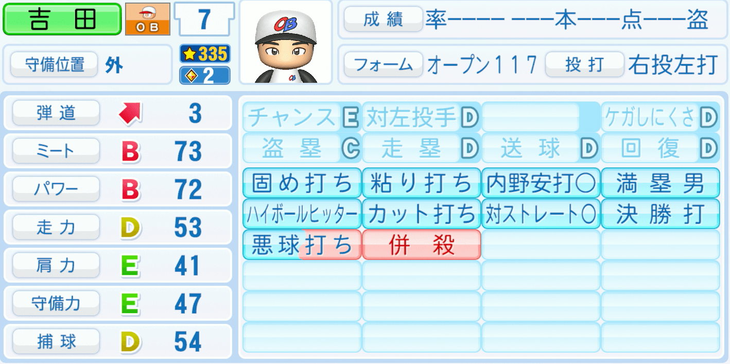 吉田正尚のステータス画像
