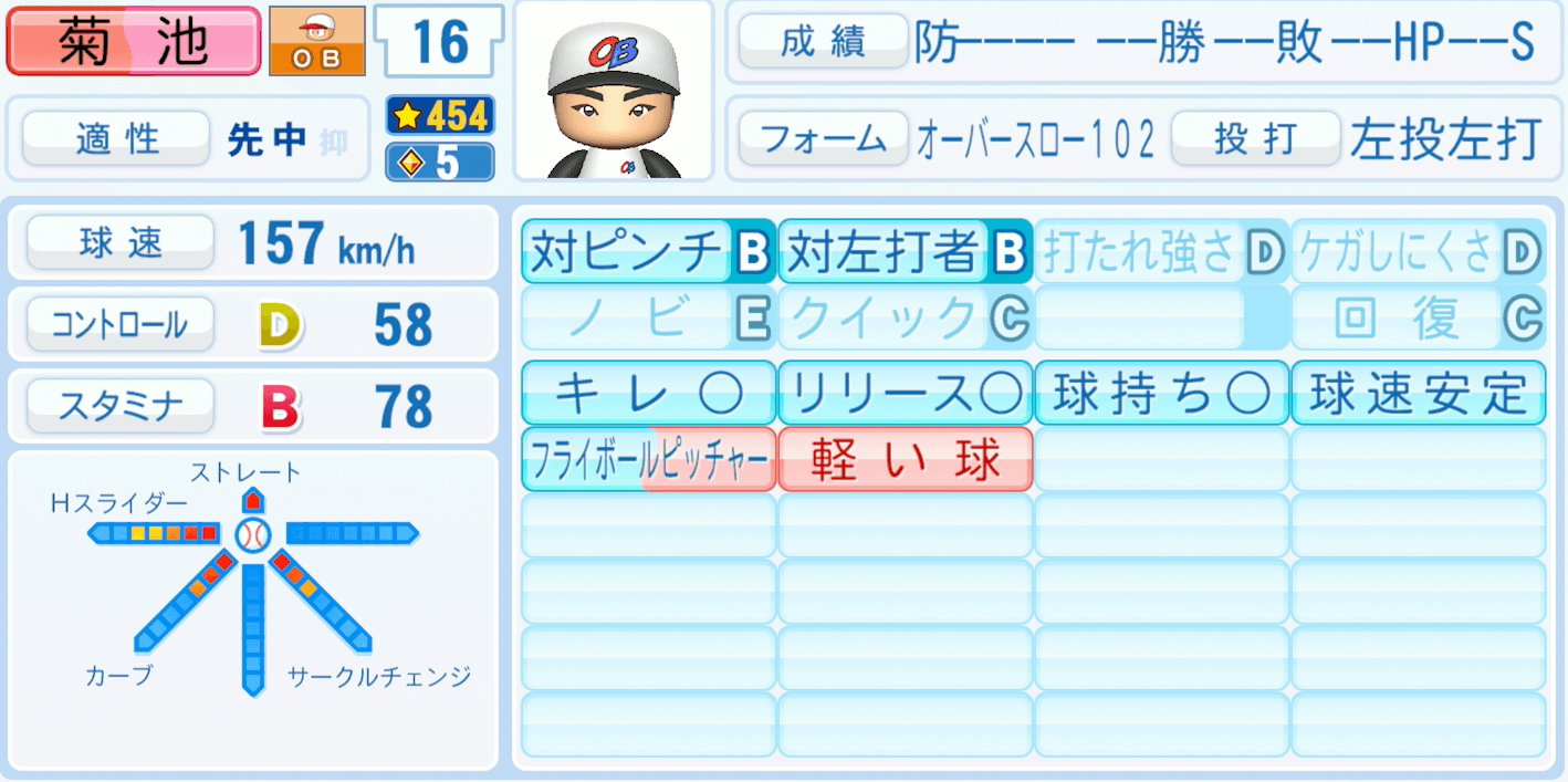 菊池雄星のステータス画像