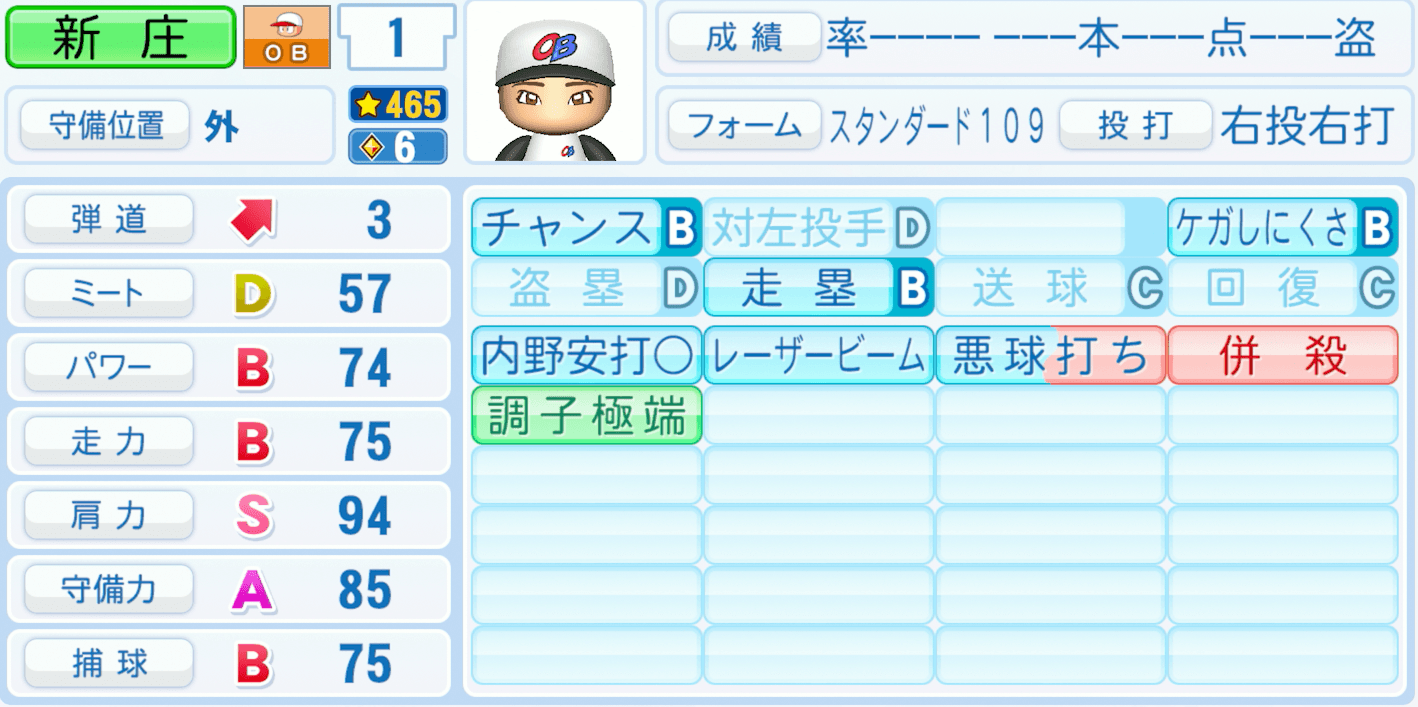 新庄剛志のステータス画像