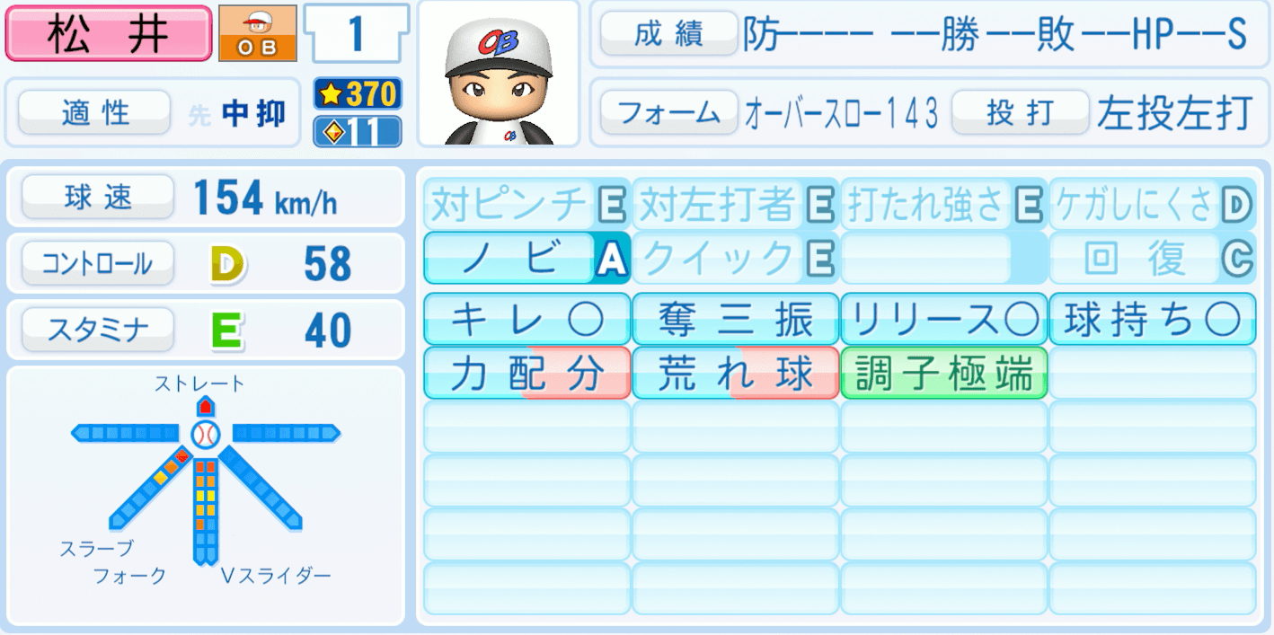 松井裕樹のステータス画像