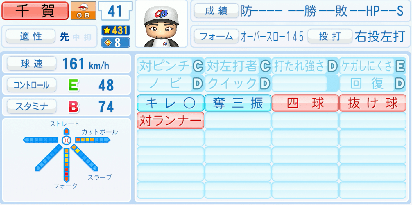 千賀滉大のステータス画像