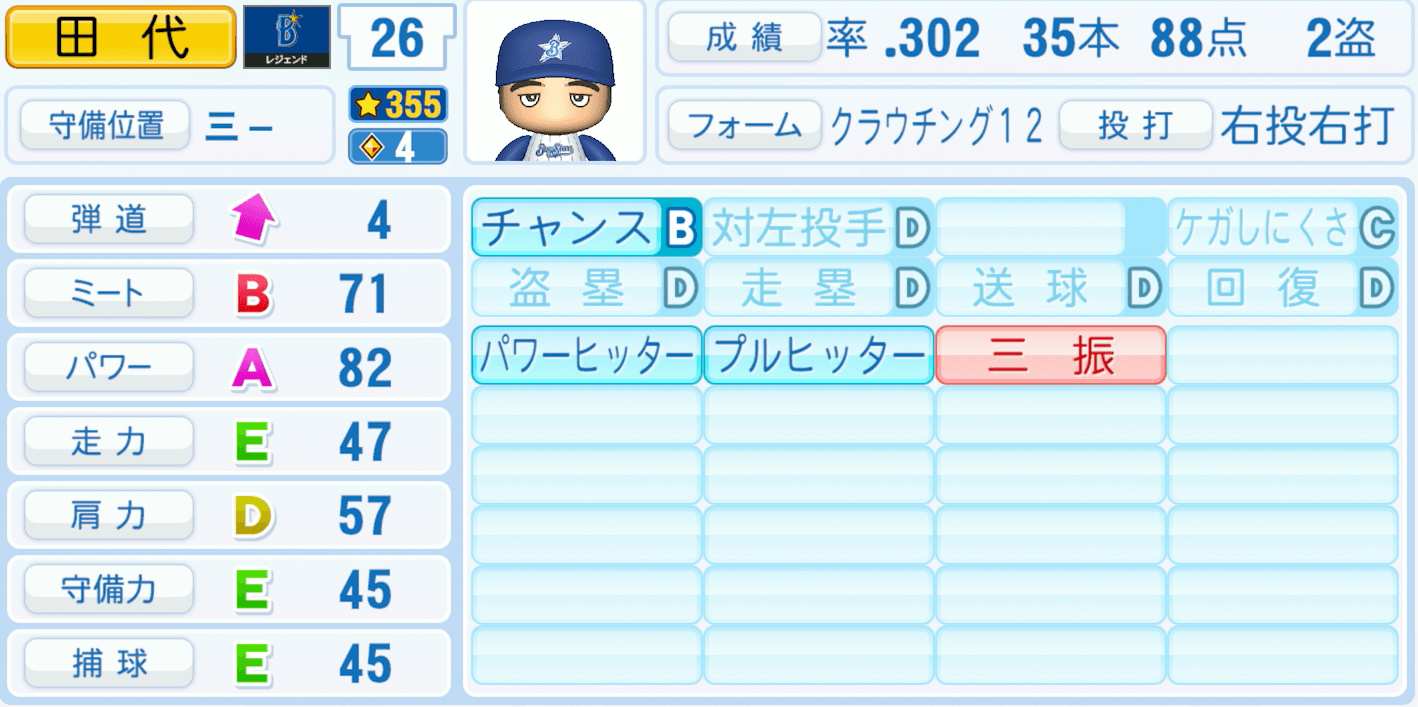 田代富雄のステータス画像