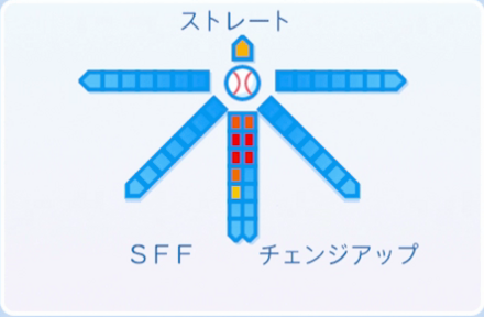 ジュリアステノーロの球種