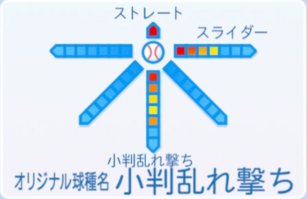 ゴエモンの球種