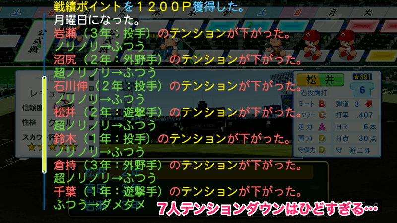 月曜テンションダウン