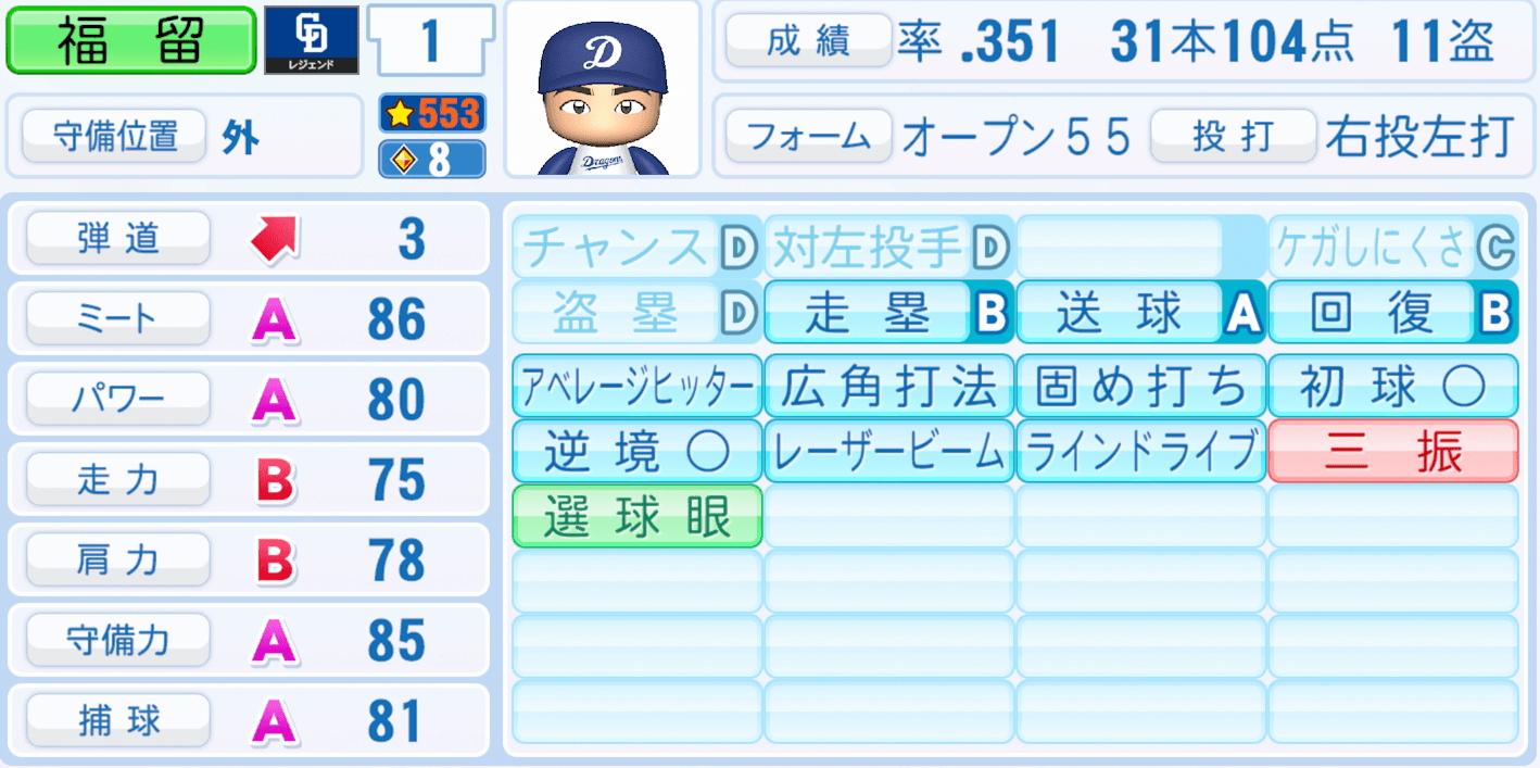 福留孝介のステータス画像