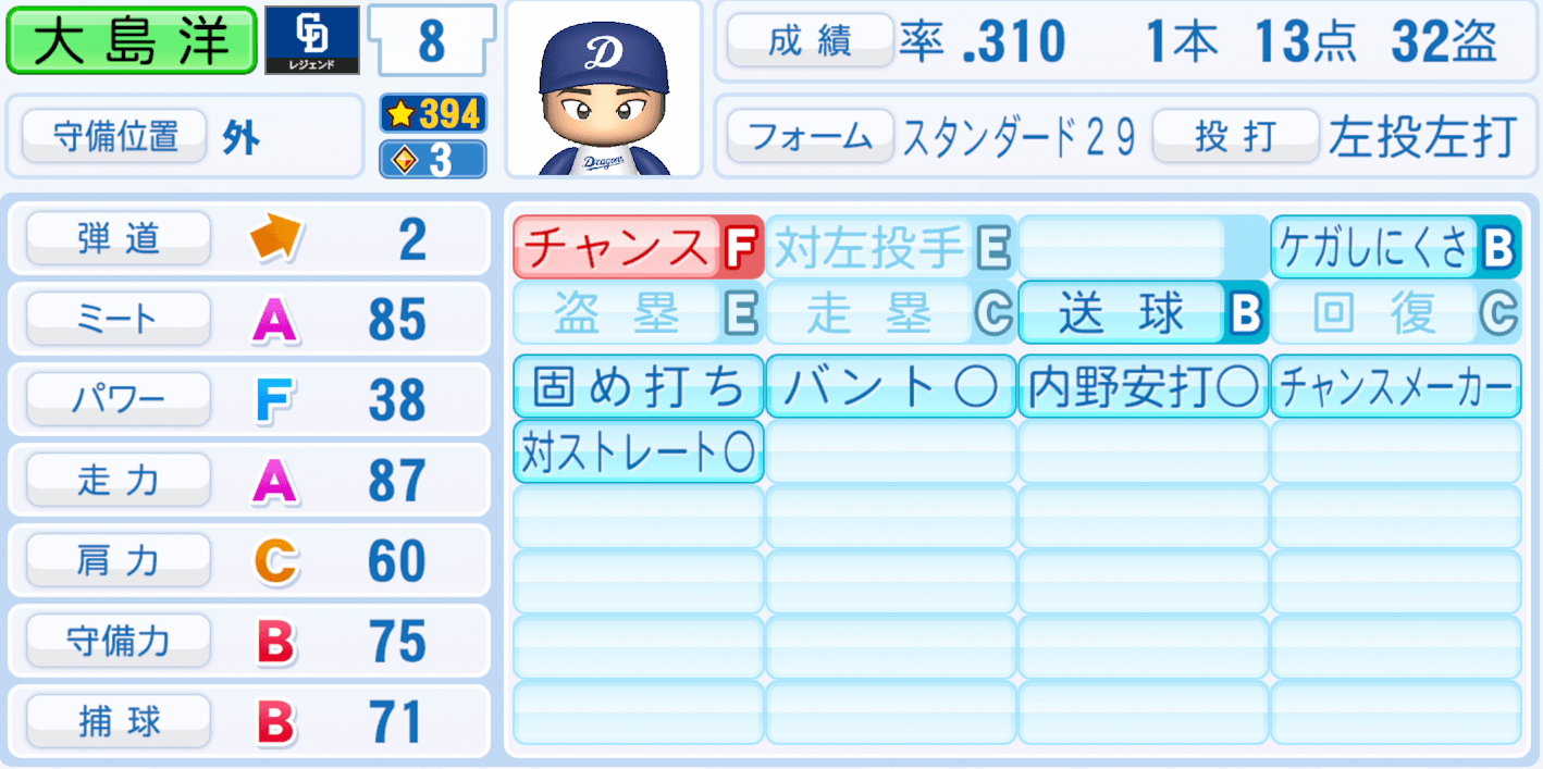 大島洋平のステータス画像