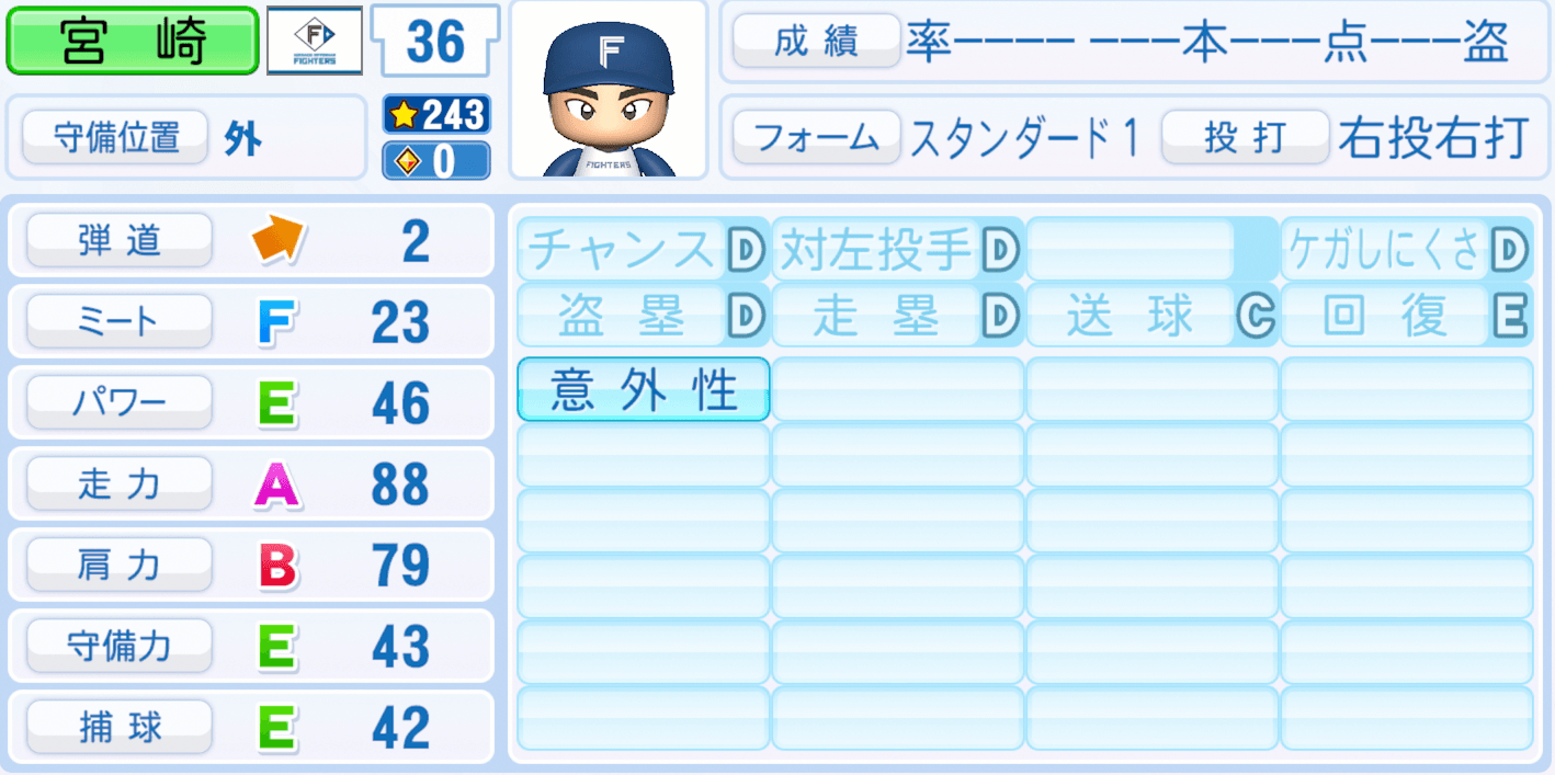 宮崎一樹のステータス画像