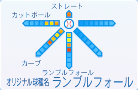 鳴海悠斗の球種