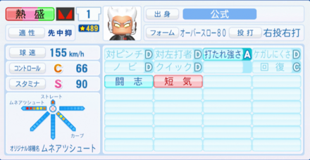 リベンジ熱盛のステータス画像