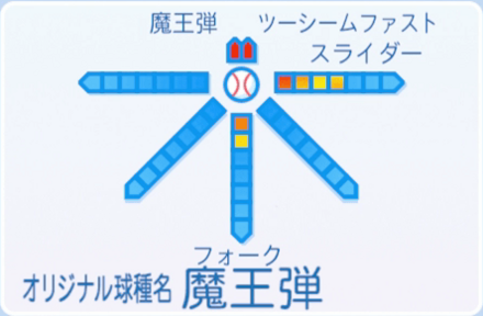 サッたんの球種