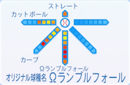 オメガ鳴海悠斗の球種
