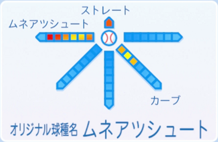 リベンジ熱盛の球種