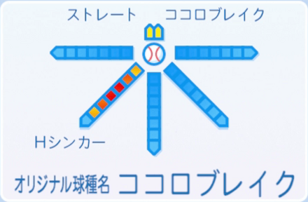 クイーンココロの球種