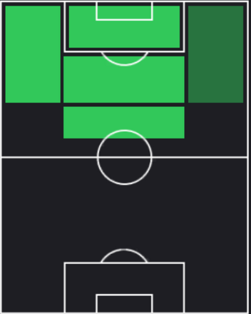 HPケナン・ユルドゥズ(07/22)の適性ポジション
