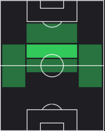 HPデジレ・ドゥエ(07/22)の適性ポジション