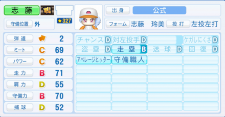 志藤玲美のステータス画像