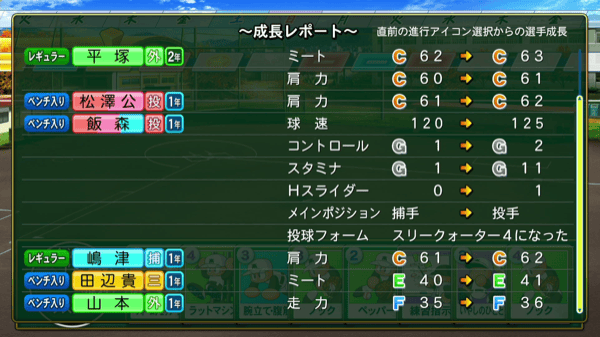 基礎ステータスが大きく上昇する