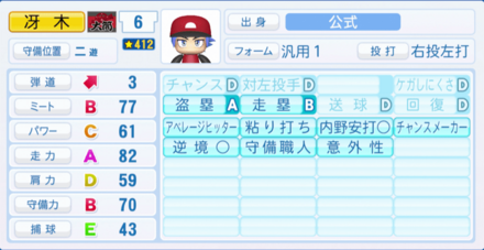 冴木創のステータス画像